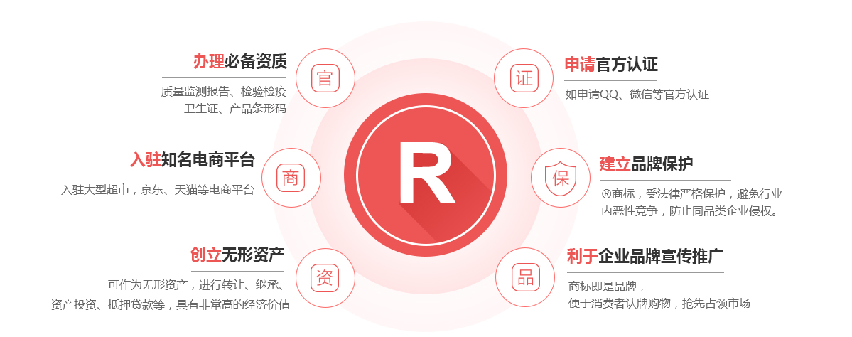 顺平商标注册的作用
